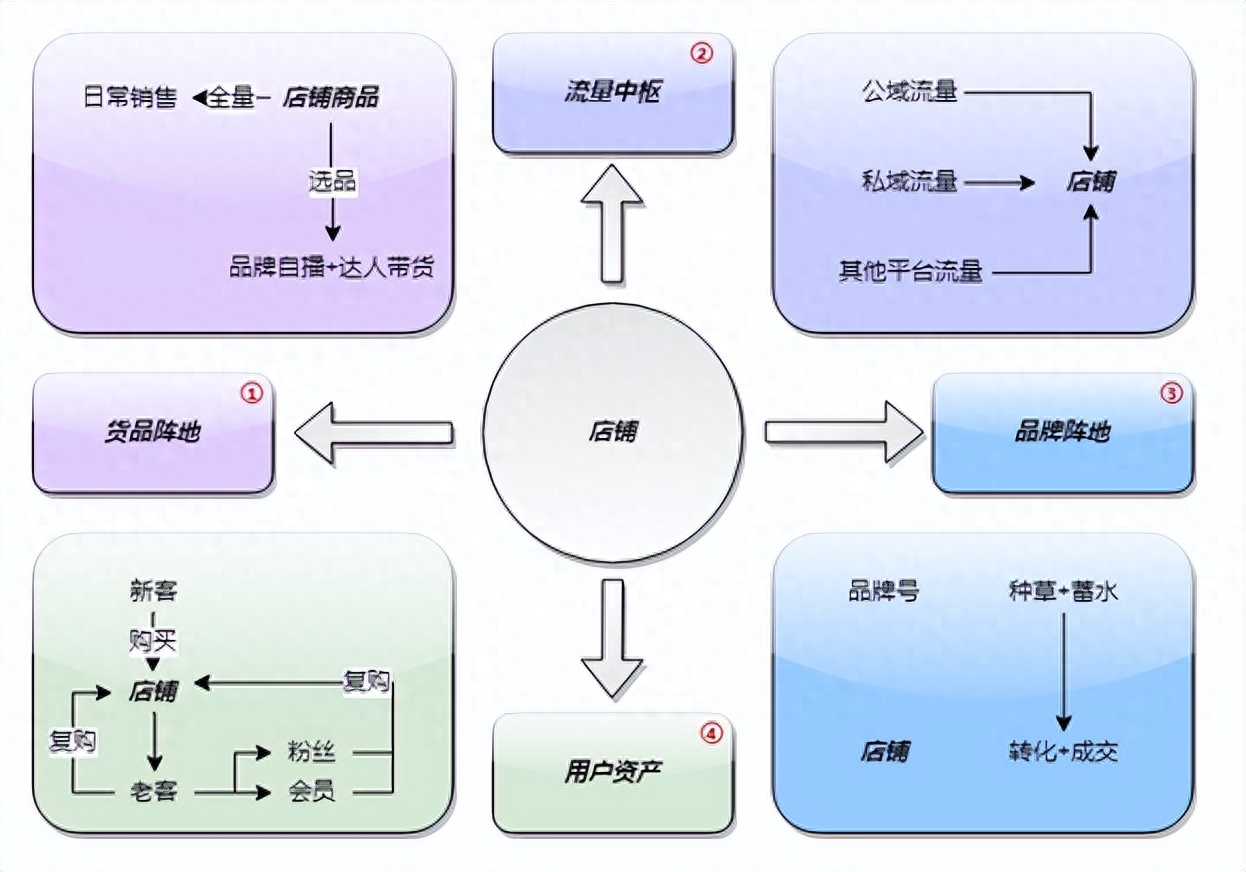 月銷千萬的抖音店鋪是怎么運營的？