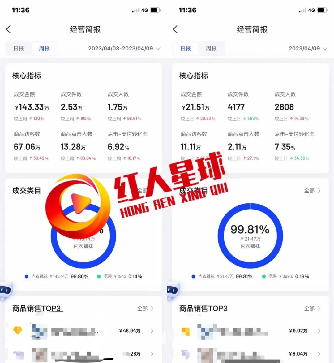紅人星球抖音小店代運營服務說明