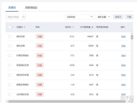 我想做百度推廣這個項目,是不是可以幫助別人的公司推廣