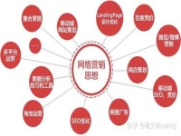 做化工產(chǎn)品的想做類似于百度推廣或者網(wǎng)頁推廣找到更多的客戶