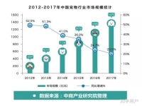 我是做寵物沐浴露的廠家,想做百度推廣和百度網(wǎng)盟,有