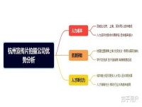 我想做一部宣傳片,但是不知道哪家公司做得好,價格便