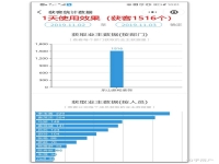 裝修公司怎樣在網上做推廣